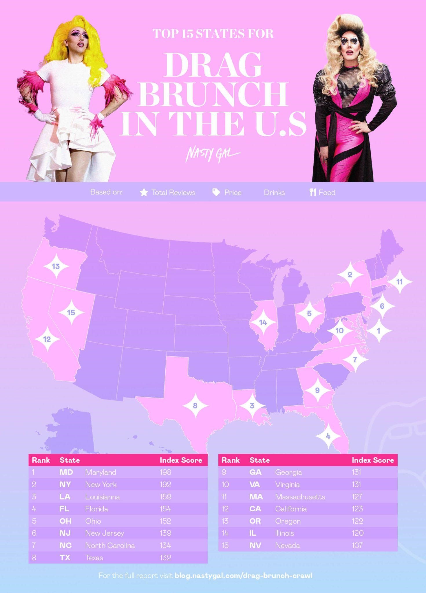 The US Drag Brunch Hot Spots Nasty Gal